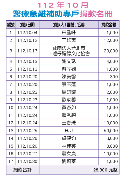 112年10月醫療急難補助專戶捐款名冊